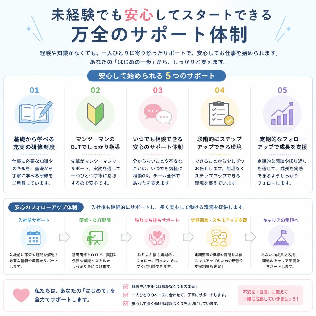 3. 未経験者をサポートする体制