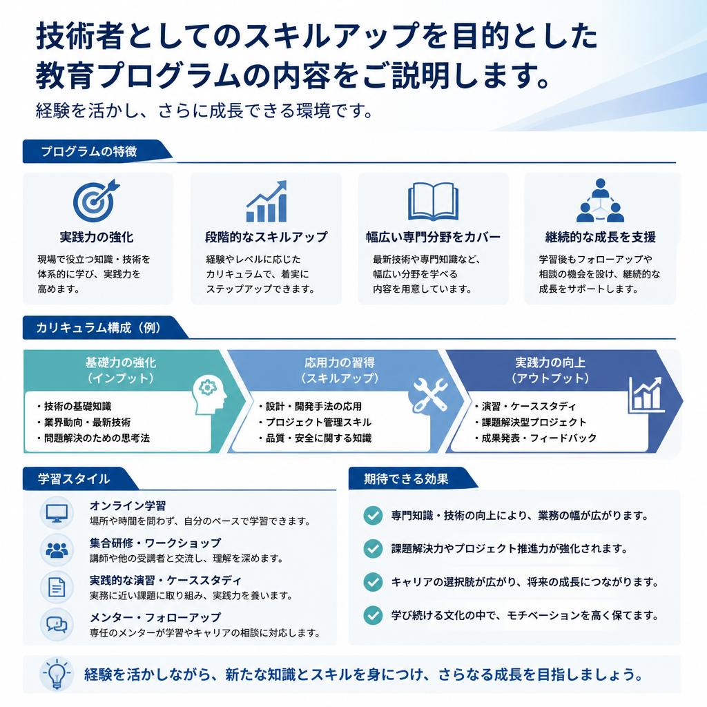 成長を支える教育プログラム