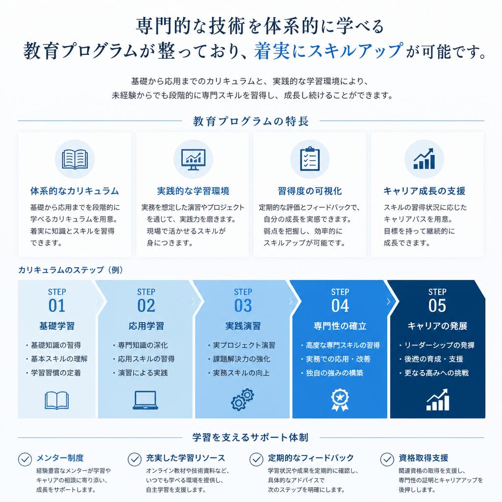 スキルを身につけられる