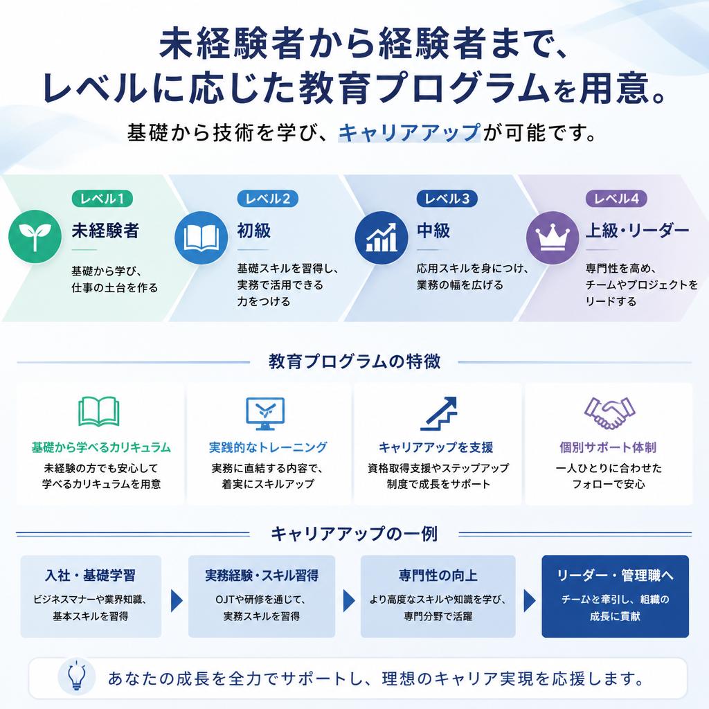 4. チャンスを広げる教育プログラム